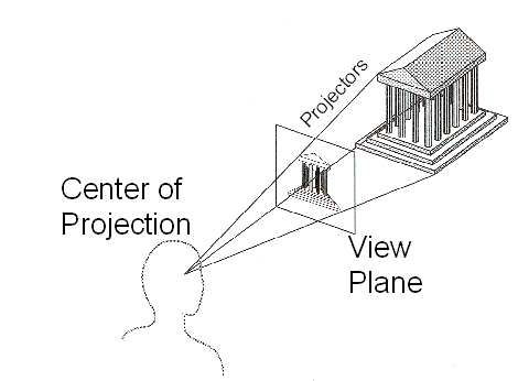 PerspectiveProjection1.gif