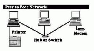 Client Server Systems