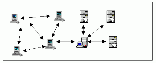 Client Server Systems