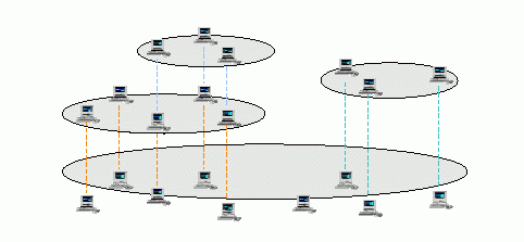 Client Server Systems